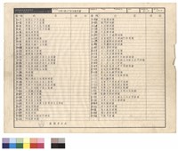 藏品(圖號索引表)的圖片