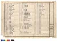 藏品(圖號索引表)的圖片