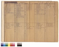 藏品(索引表)的圖片