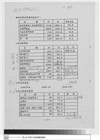 藏品(中原大學圖書館興建計劃書)的圖片