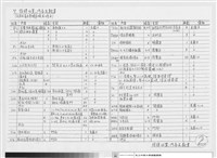 藏品(指標位置、內容及數量)的圖片