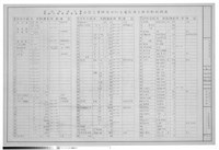 藏品(工業研究中心材料規格表)的圖片