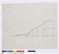 藏品((無圖名))的圖片