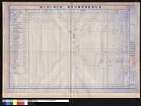 藏品(每月份需要經費預估表)的圖片