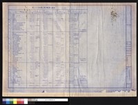 藏品(各案概算比較表)的圖片