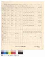 藏品(高雄市六合社區面積計算表)的圖片