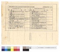 藏品(中國化學製藥(股)公司樹林廠圖書室包裝室新建工程施工圖修正總表)的圖片