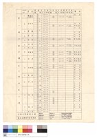 藏品(董先生部份門窗修改表)的圖片