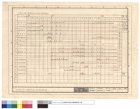 藏品(北港朝天宮綜合醫院新建工程工程進度計劃)的圖片