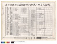藏品(圖號索引、圖例)的圖片