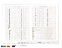 藏品(鋼面弧形黑板、白板及雙層開閉式黑白板明細表)的圖片