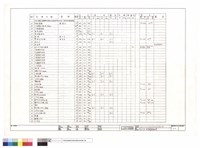 藏品(學生及員工廚房設備明細表)的圖片