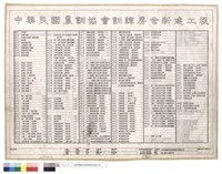 藏品(封面、圖例、圖號索引)的圖片