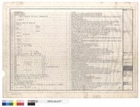 藏品(電氣系統圖例)的圖片