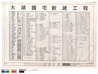 藏品(封面圖號索引表)的圖片