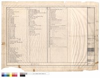 藏品(圖號索引表)的圖片