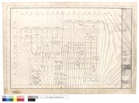 藏品(基礎坑,蓄水池平面圖)的圖片