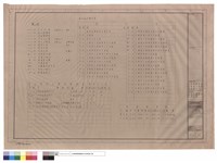 藏品(圖例,設備說明及索引表)的圖片