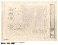 藏品(圖例,設備說明及索引表)的圖片