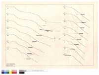 藏品(C基地自來水通路高程關係圖)的圖片