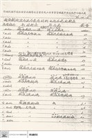 藏品(行政院國軍退役官兵輔導委員會榮民工程事事管理處中央文化中心施工處)的圖片