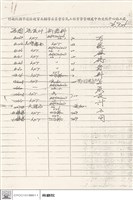 藏品(行政院國軍退役官兵輔導委員會榮民工程事事管理處中央文化中心施工處)的圖片