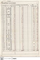 藏品(音樂廳中國式天花板明細表)的圖片