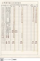 藏品(音樂廳中國式天花板明細表)的圖片