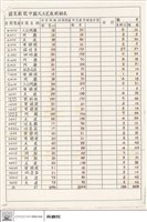 藏品(國家劇院中國式天花板明細表)的圖片