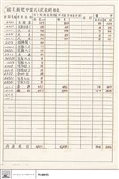 藏品(國家劇院中國式天花板明細表)的圖片