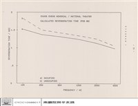 藏品(CHUNG CHENG MEMORIAL / NATIONAL THEATER CALCULATED REVERBERTION TIME (FEB 86))的圖片