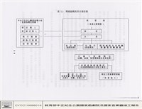 藏品(興建組織)的圖片