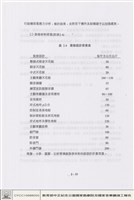 藏品(設計準則)的圖片