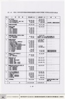 藏品(工程費)的圖片
