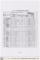 藏品(配電、照明及中央監控系統)的圖片