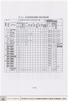 藏品(配電、照明及中央監控系統)的圖片