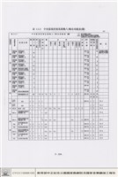 藏品(配電、照明及中央監控系統)的圖片