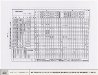 藏品(舞台燈光與控制)的圖片