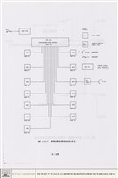 藏品(視聽設備)的圖片