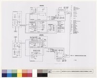 藏品(視聽設備)的圖片
