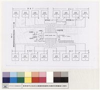 藏品(地下停車場收費及停車控制系統)的圖片