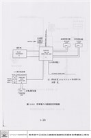 藏品(地下停車場收費及停車控制系統)的圖片