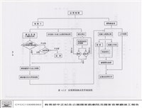 藏品(品質管制)的圖片