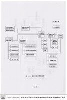 藏品(品質管制)的圖片
