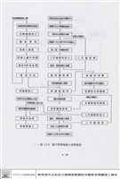 藏品(品質管制)的圖片