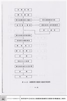 藏品(品質管制)的圖片