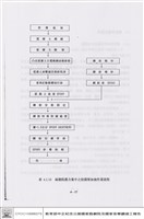 藏品(品質管制)的圖片