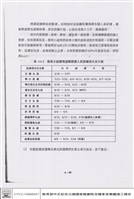 藏品(運轉維護人員訓練)的圖片