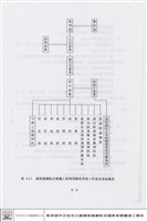 藏品(工程測試驗收組織)的圖片