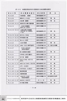 藏品(演出試運轉主觀測試)的圖片